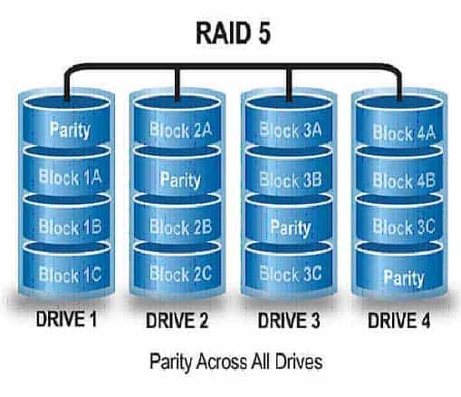 Cứu dữ liệu Raid 5.